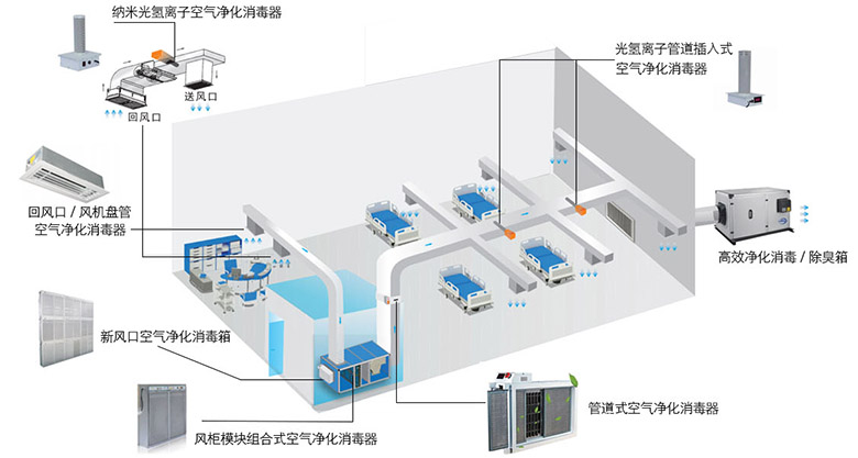 回風(fēng)口空氣凈化消毒凈化裝置